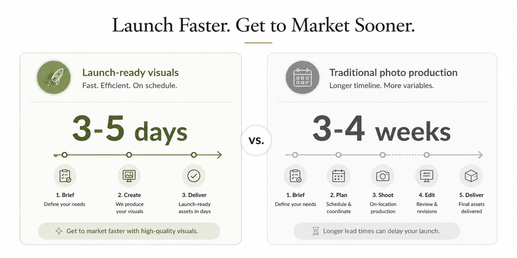 product launch timeline photography delay